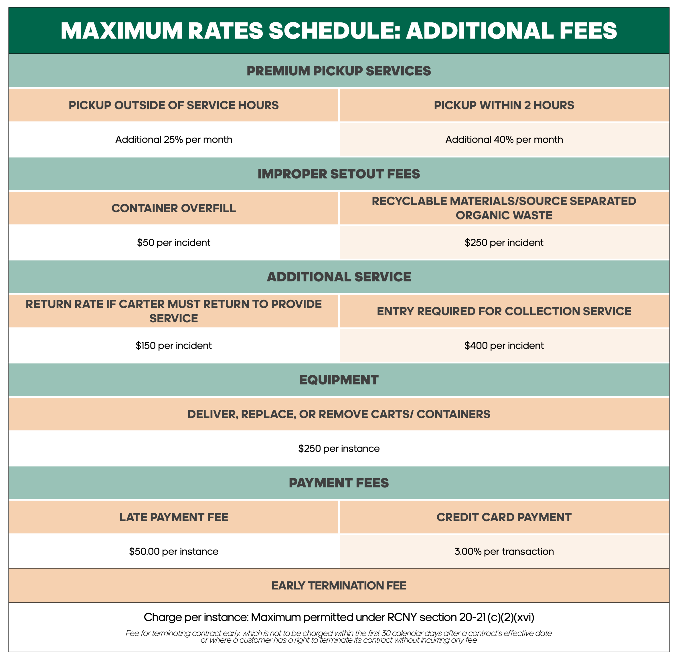 All Live Zone Additional Fees