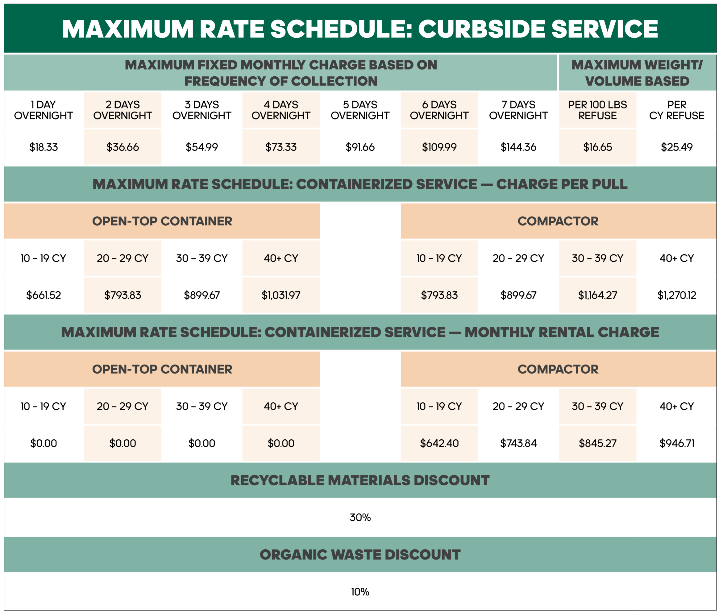 All Live Zone Max Rates