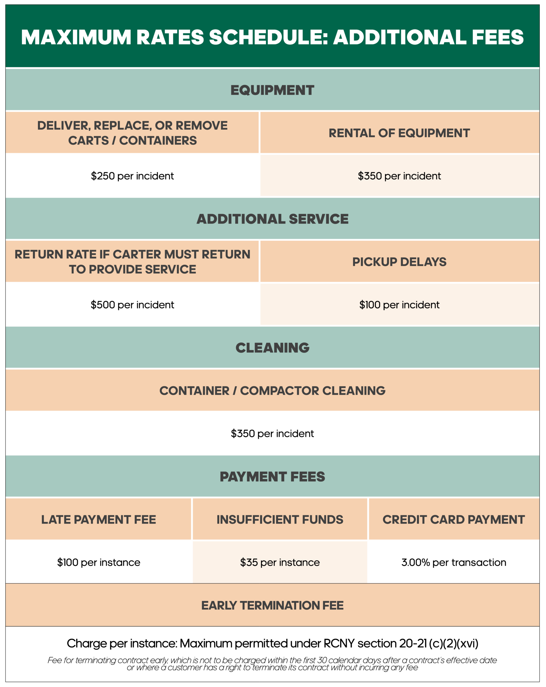MTS Additional Fees