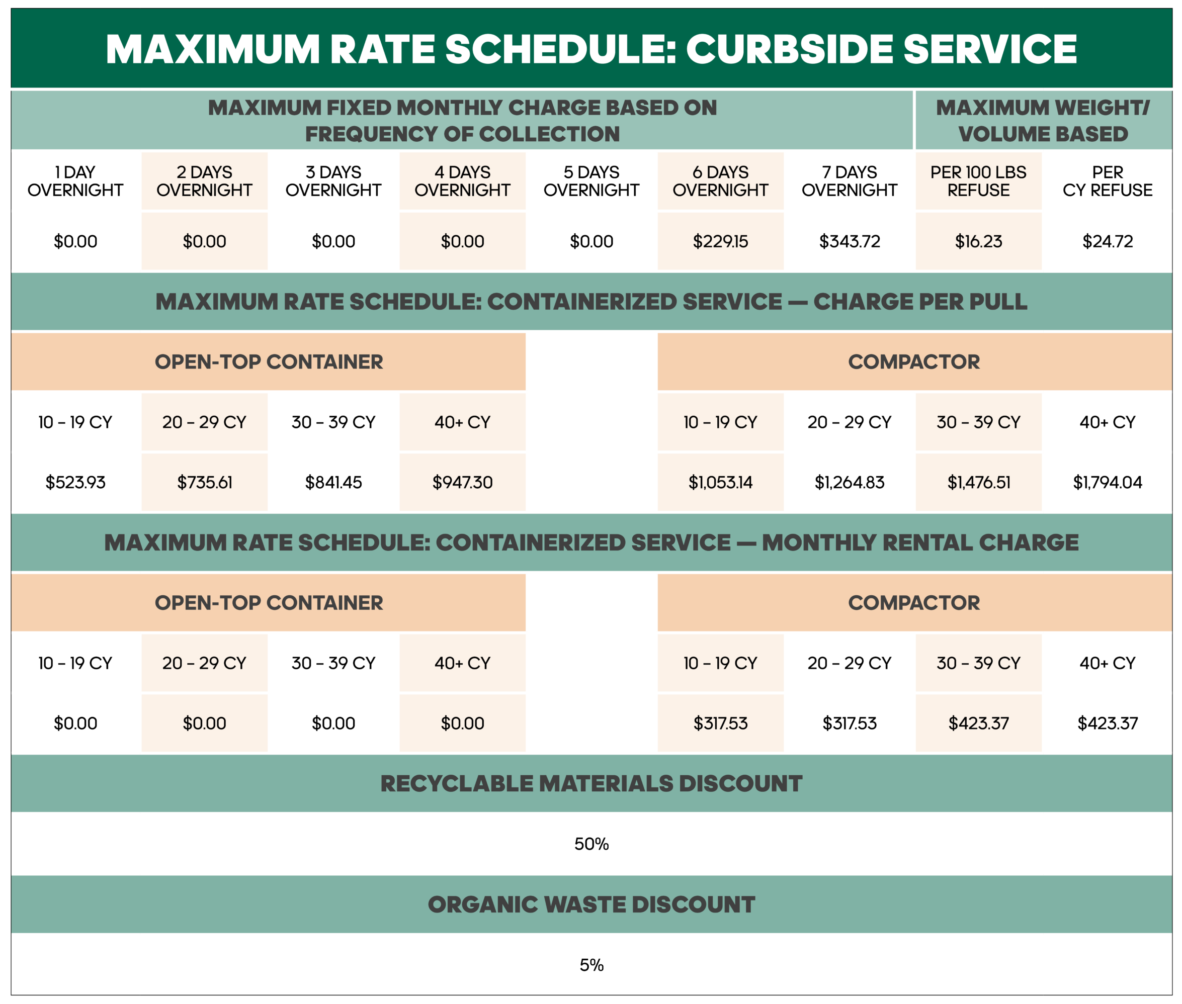 MTS Max Rates